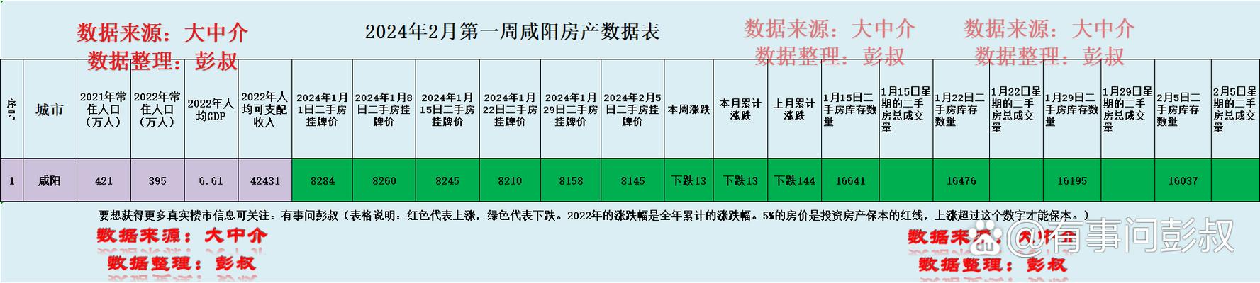 咸阳秦都房价