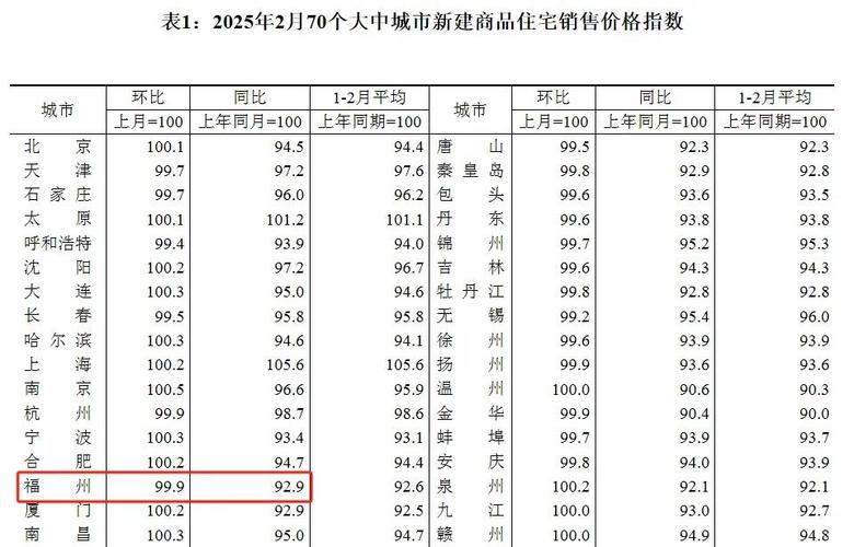 福州房价走势2016