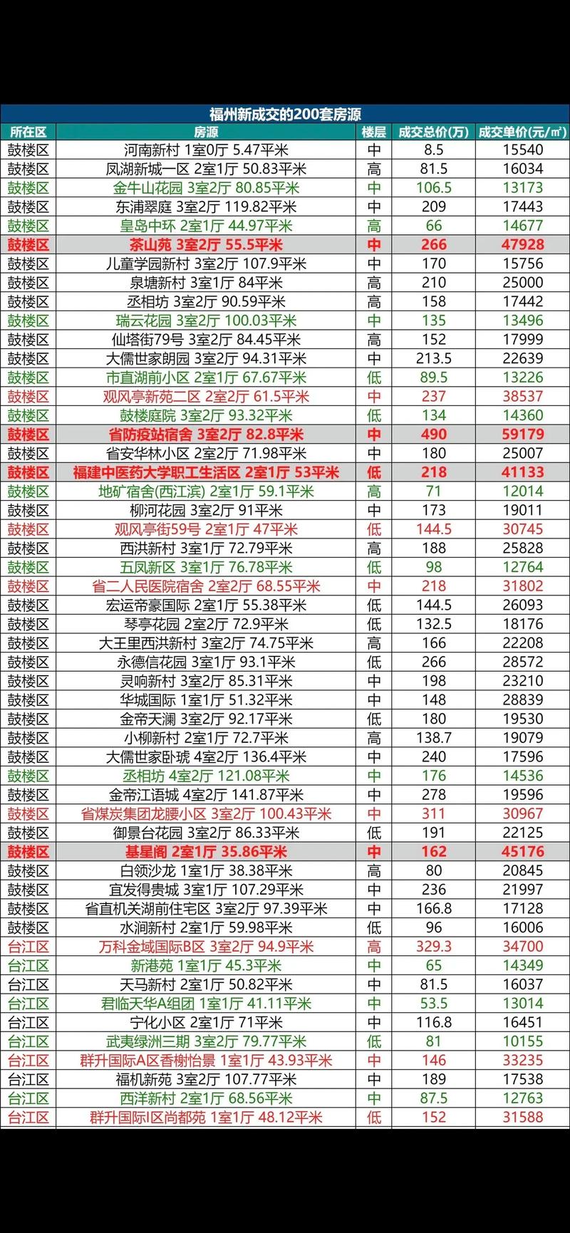 福州房价走势2016