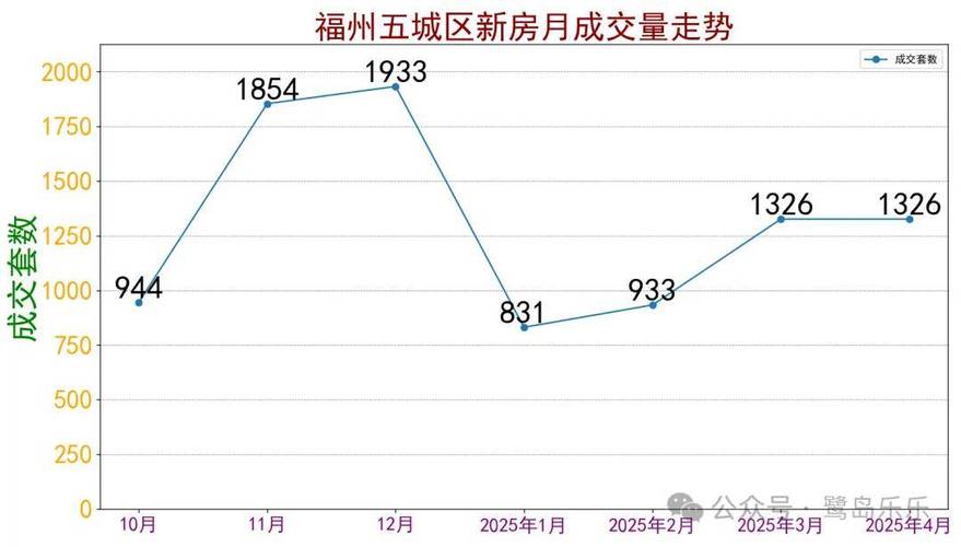福州房价走势2016