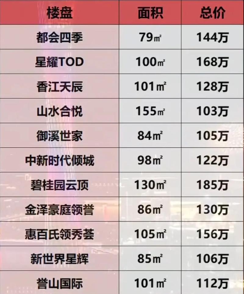 增城增江房价