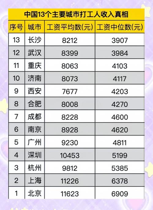 工资和房价比