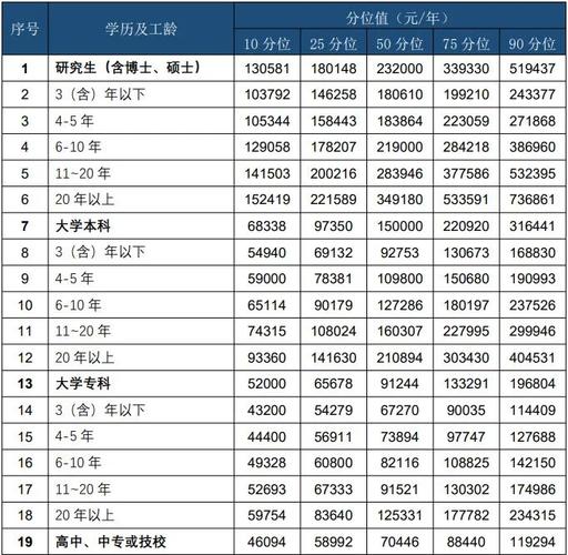 工资和房价比