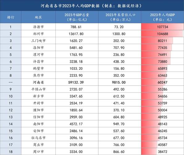 河南社旗房价