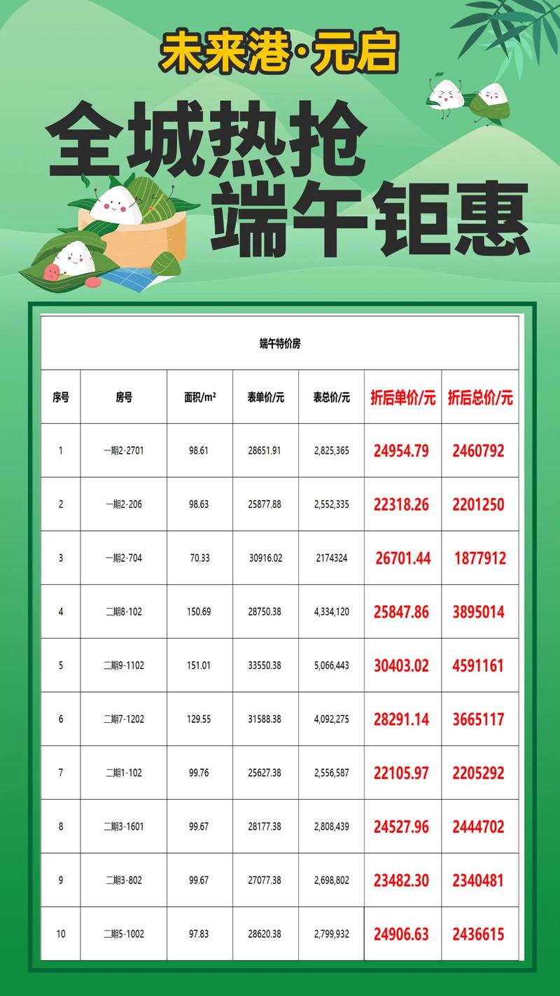 临沂临港房价