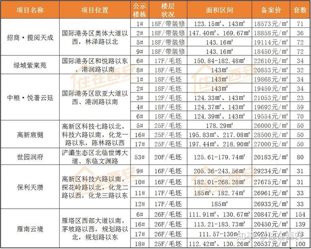 西安文景房价
