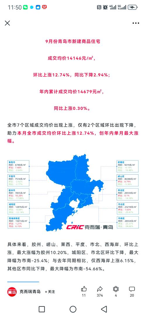 青岛房价7月