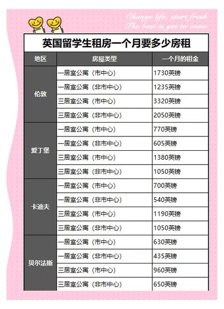 租房子怎么算一个月