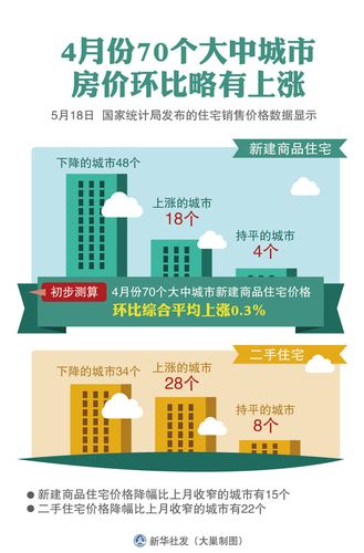 政府推高房价
