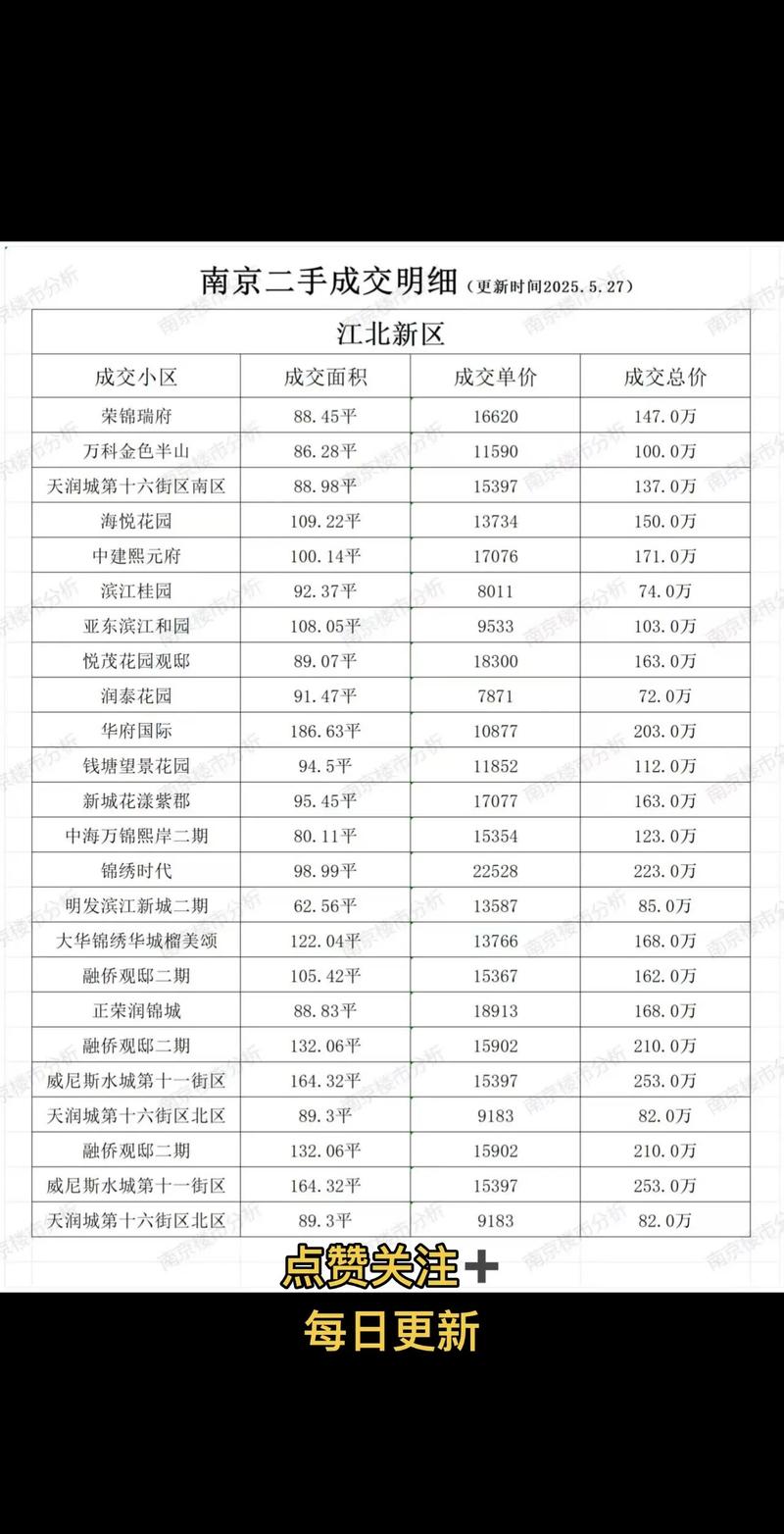 武汉南京房价