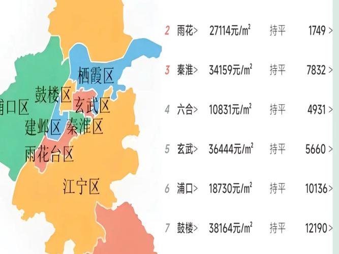 武汉南京房价