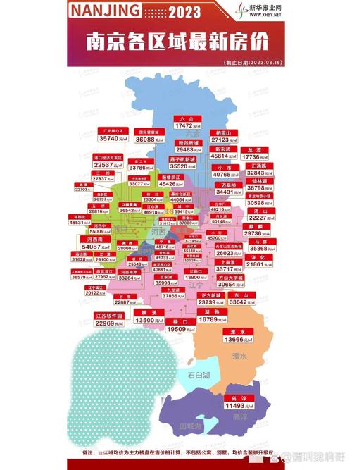 武汉南京房价