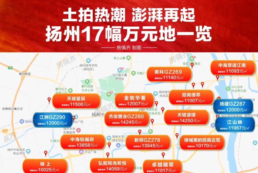 扬州房价狂降