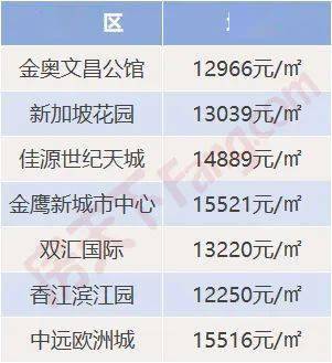 扬州房价狂降