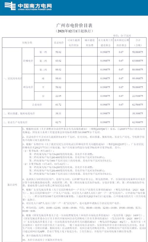 租房水电费怎么看