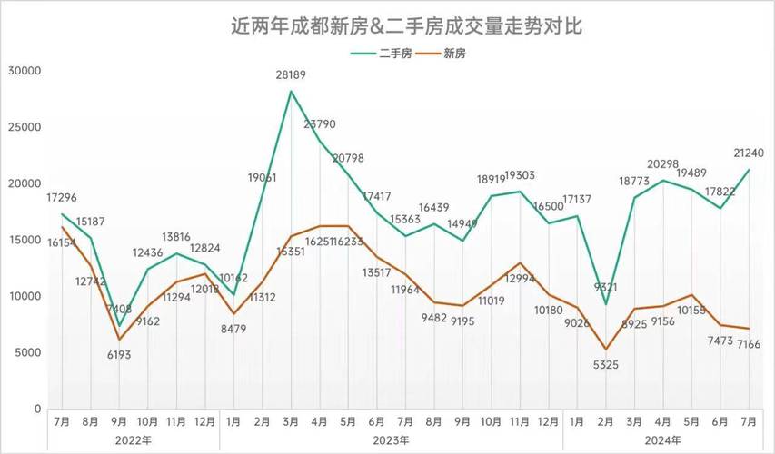 成都房价疯涨