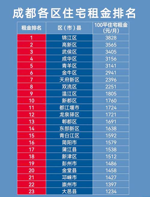 成都房价疯涨