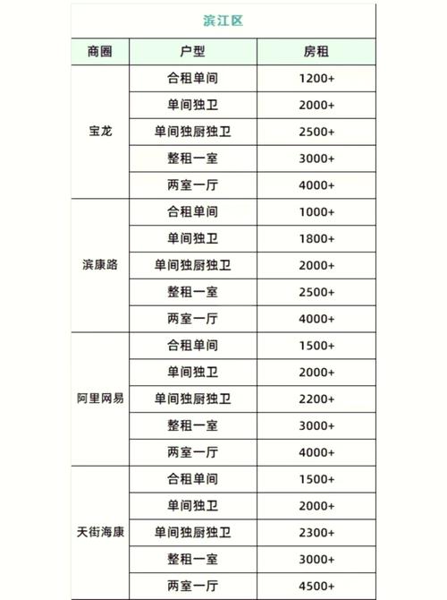 廉租房租金怎么算