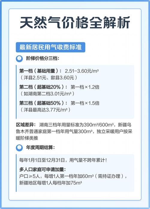 租房天然气怎么算