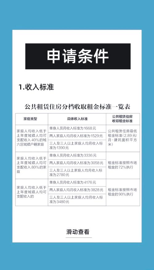 西安的廉租房怎么申请