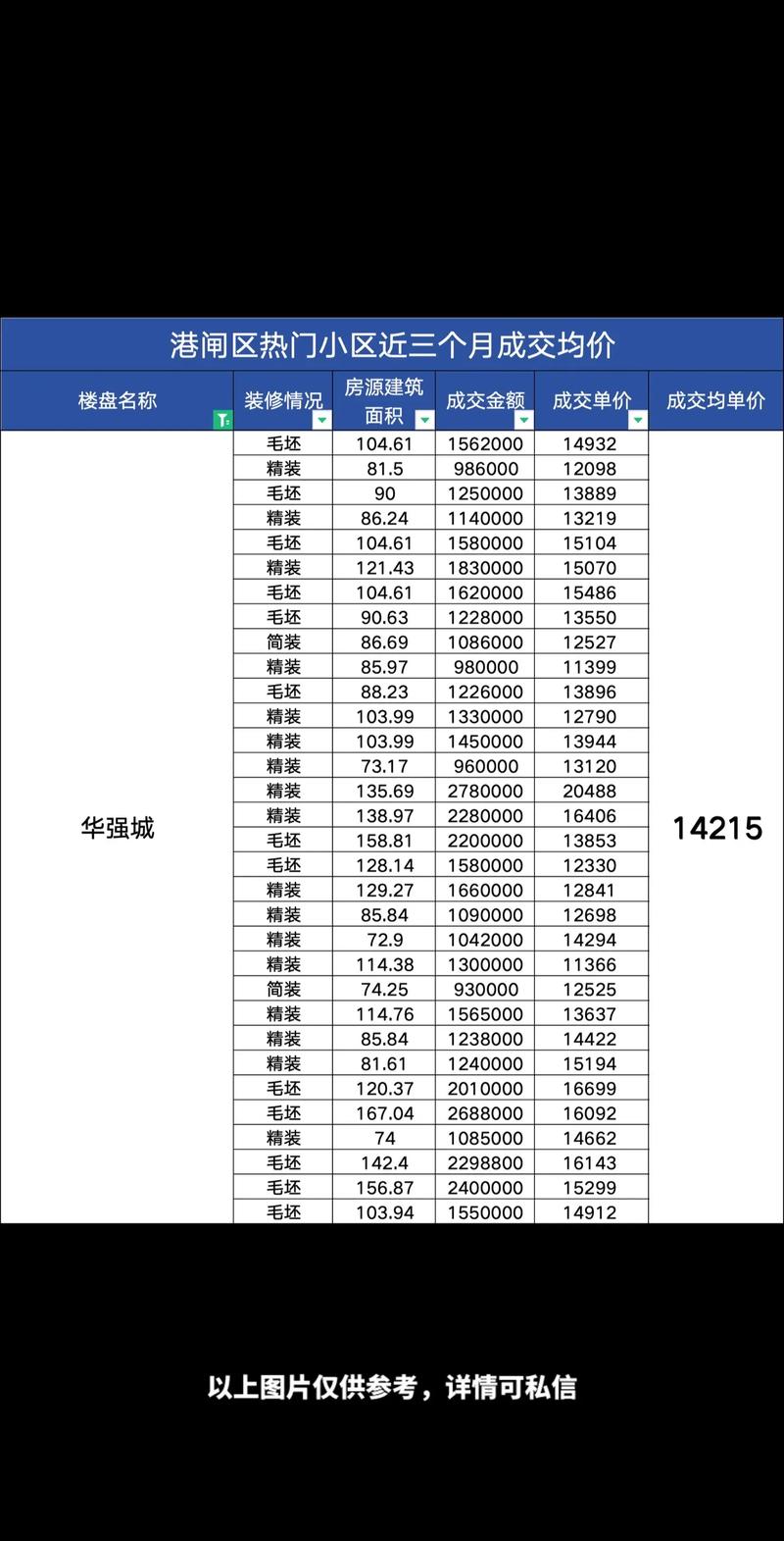 南通唐闸房价