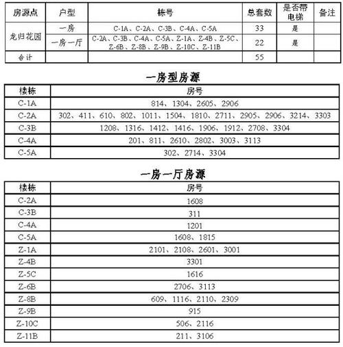 龙归花园公租房户型图