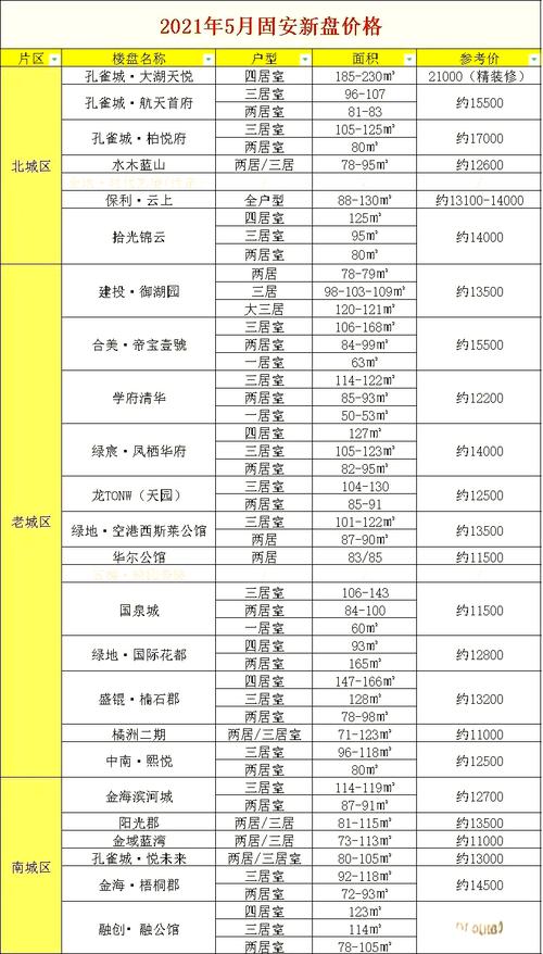 古安的房价