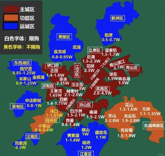 堤角武汉房价