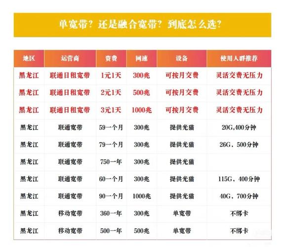 租房办宽带怎么办