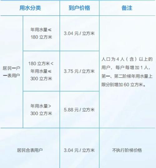 租房怎么交水电费