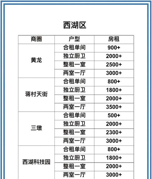 租房的租金怎么算的