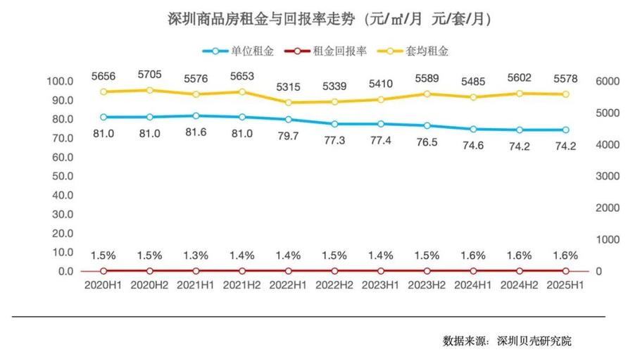 租房收益率怎么算
