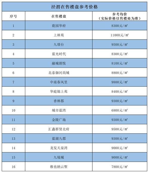 高陵县房价