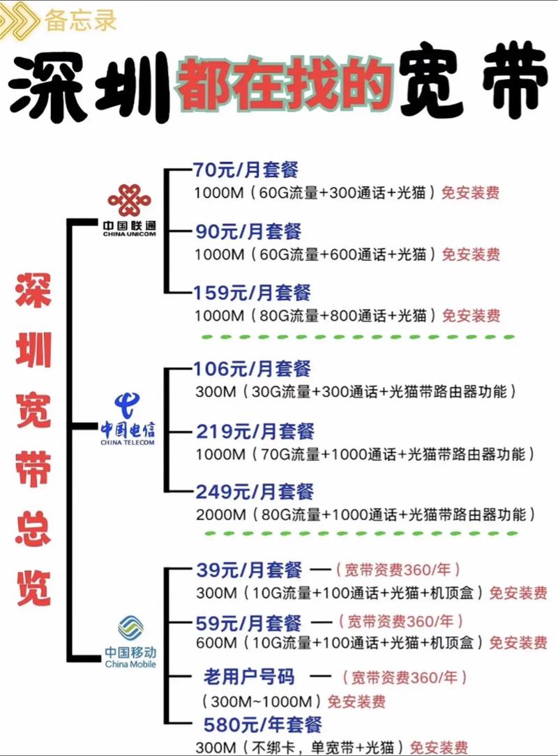 出租房怎么上网