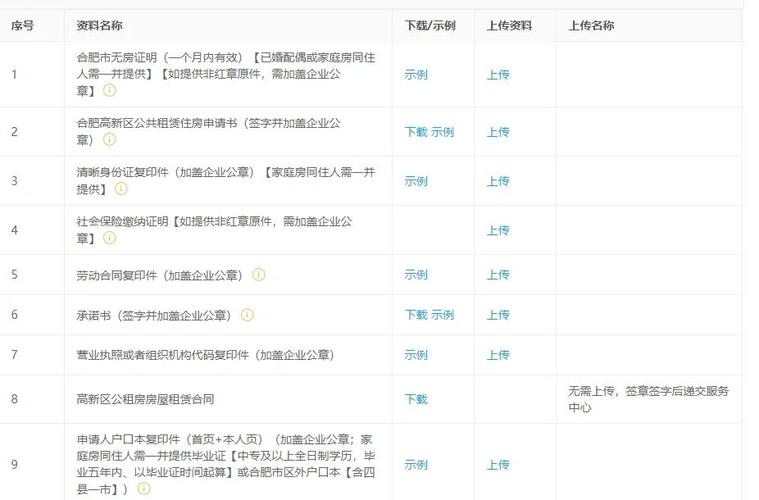 怎么申请合肥公租房