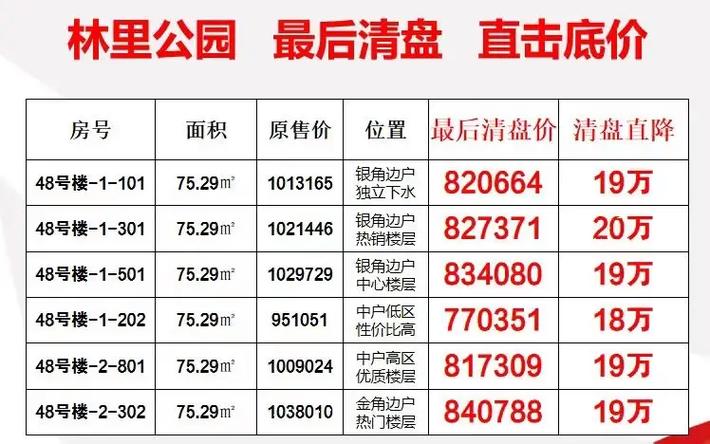 农林路房价