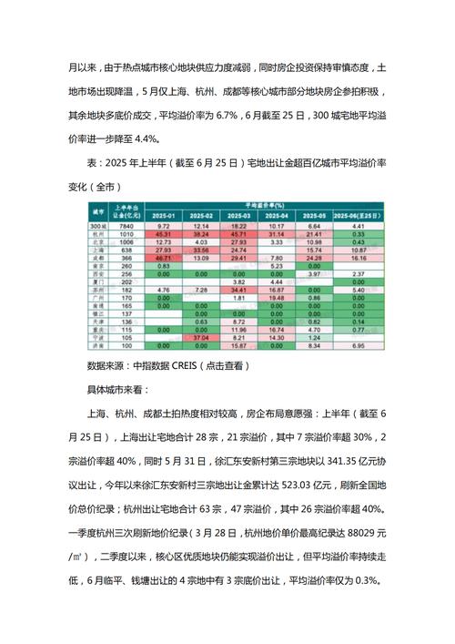 楼盘市调总结