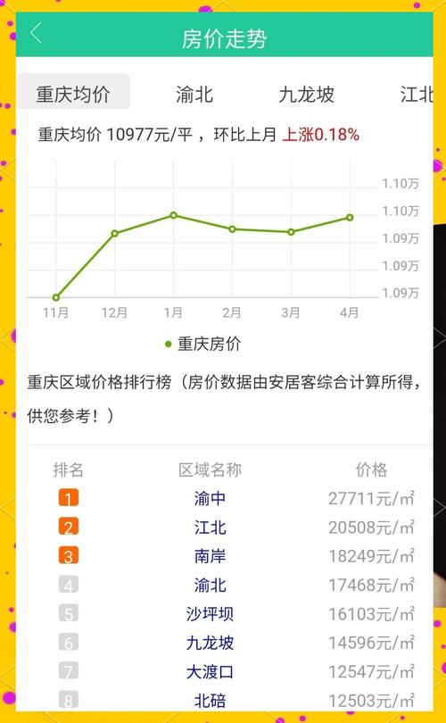 今日重庆房价