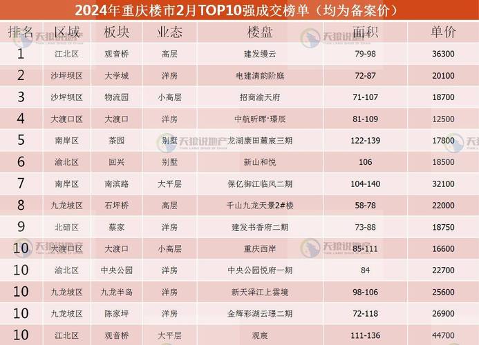 今日重庆房价