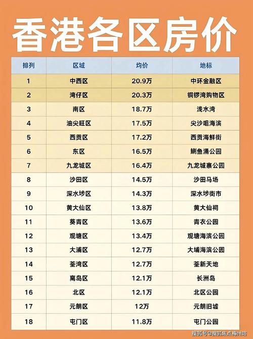 平安市房价