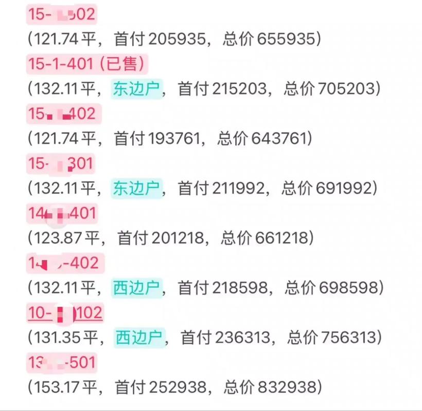 楼盘的销控词
