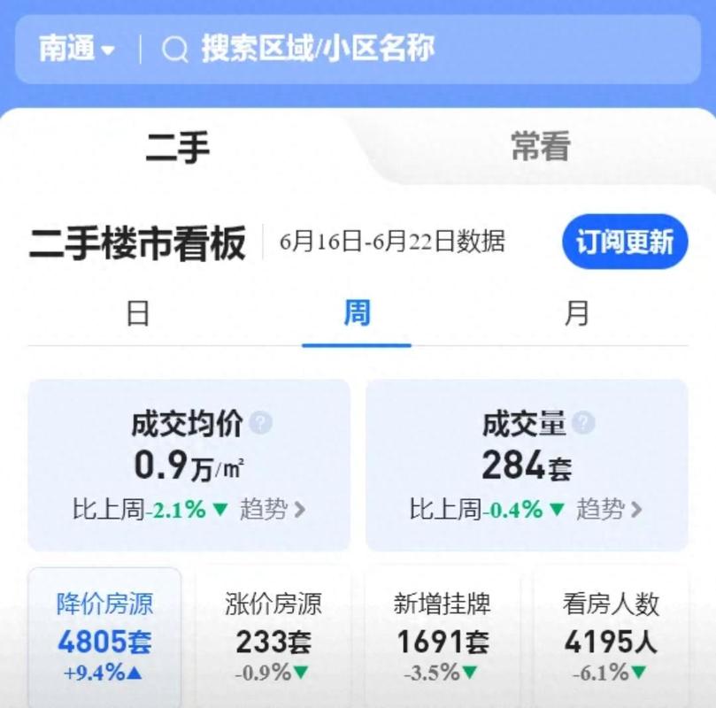 南通房价涨幅