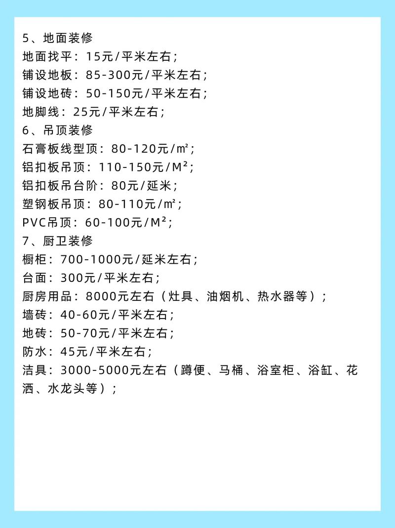 装修和房价