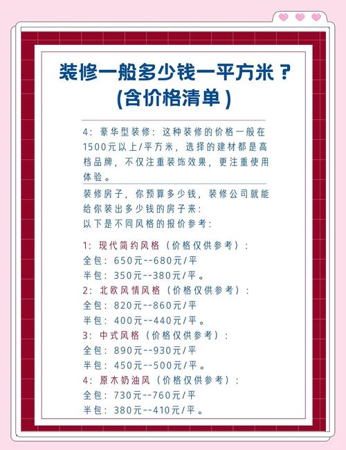 装修和房价