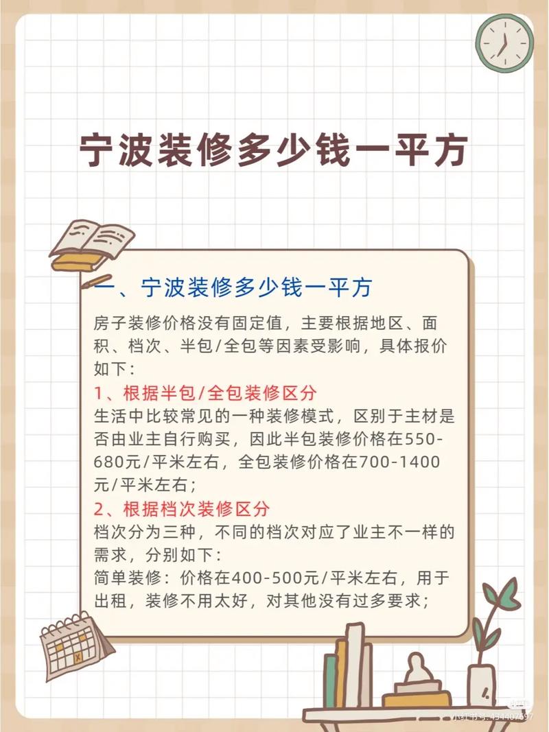 装修和房价