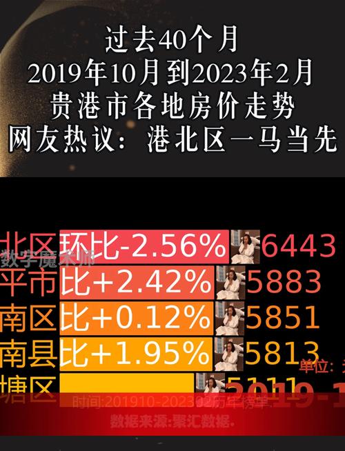 贵港房价走势