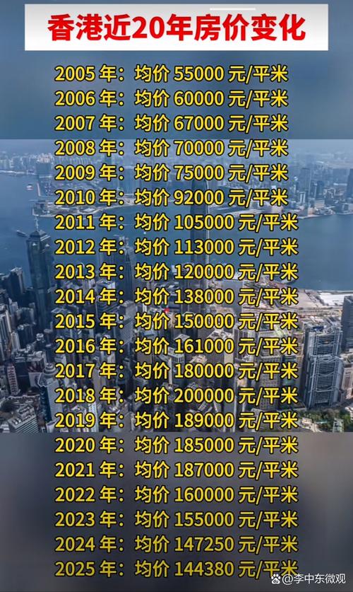 贵港房价走势