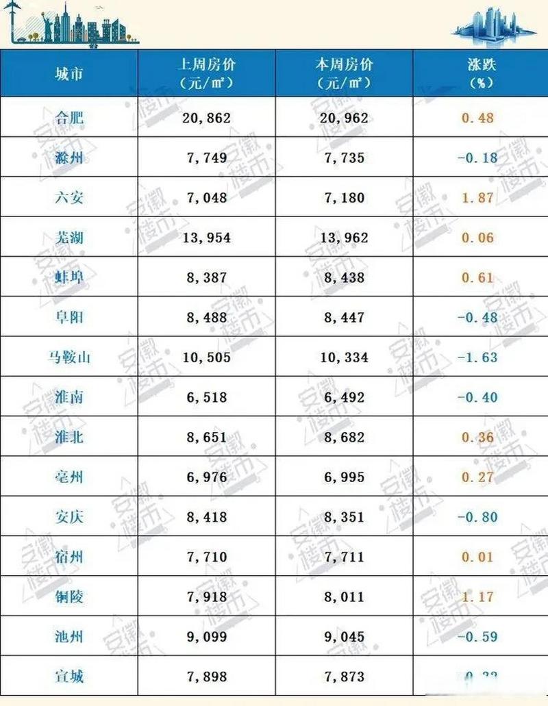 县级房价走势