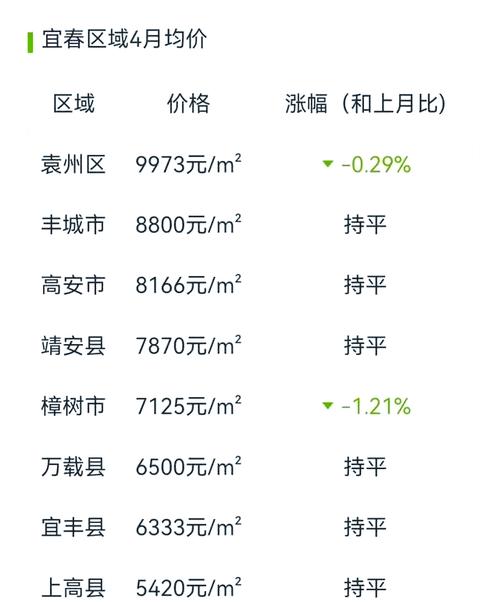 县级房价走势