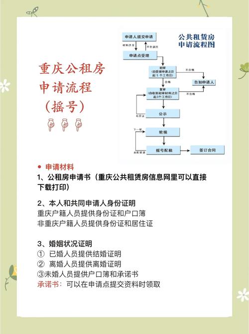重庆廉租房怎么申请